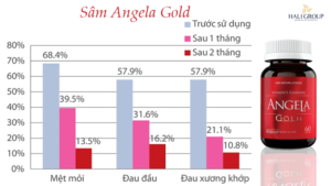 sam-angela-gold