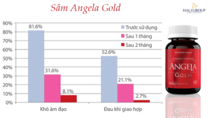 sam-angela-gold